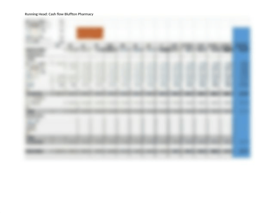 LP2 Assignment Case 7 Bluffton Pharmacy.DOC (2).docx_dahwapc11q1_page2