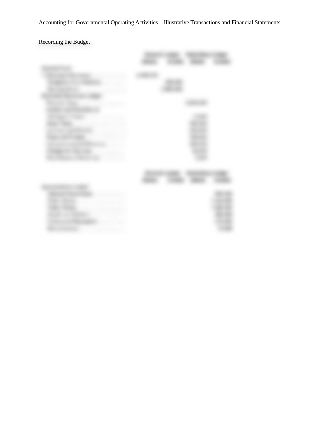 Accounting for Governmental Operating Activities—Illustrative Transactions and Financial Statements._dahx73jrswc_page2