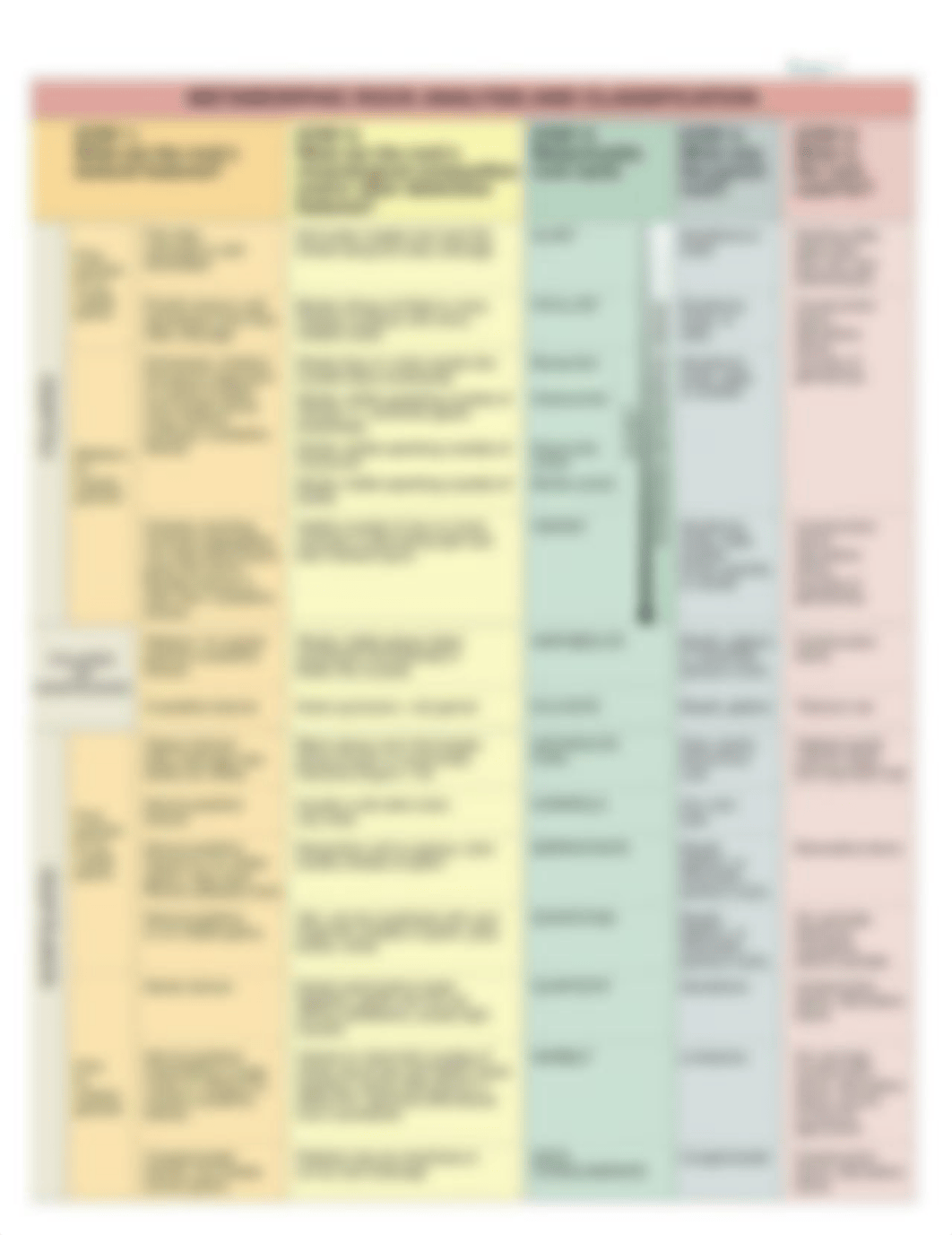 Metamorphic Rock Lab Handout-1.pdf_dahx7n9m0xf_page3