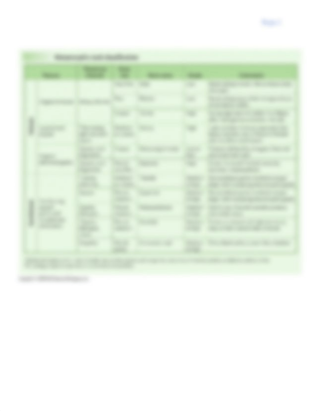 Metamorphic Rock Lab Handout-1.pdf_dahx7n9m0xf_page2