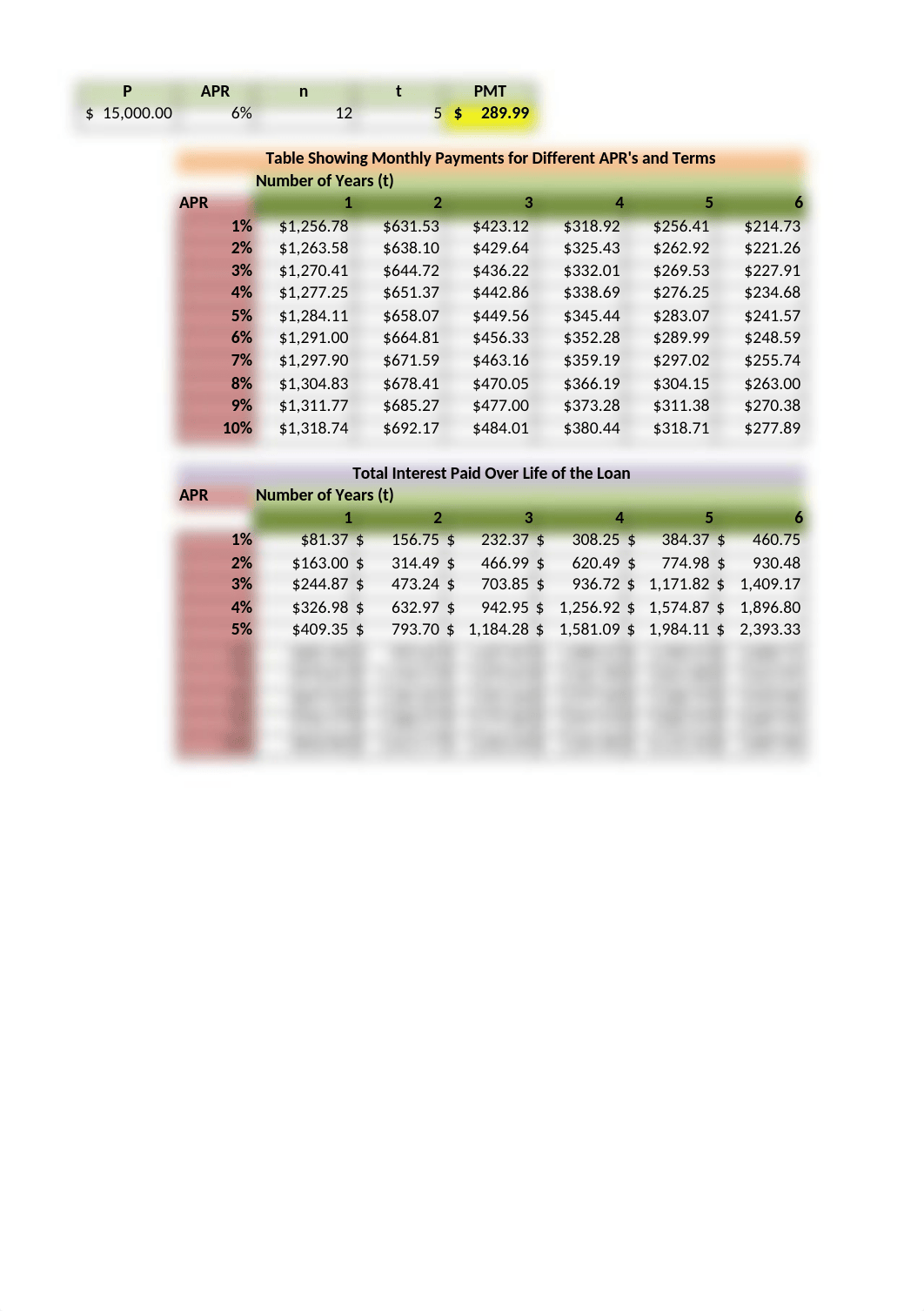 excel Chap 1.4 car loan.xlsx_dahzdyunmt6_page1