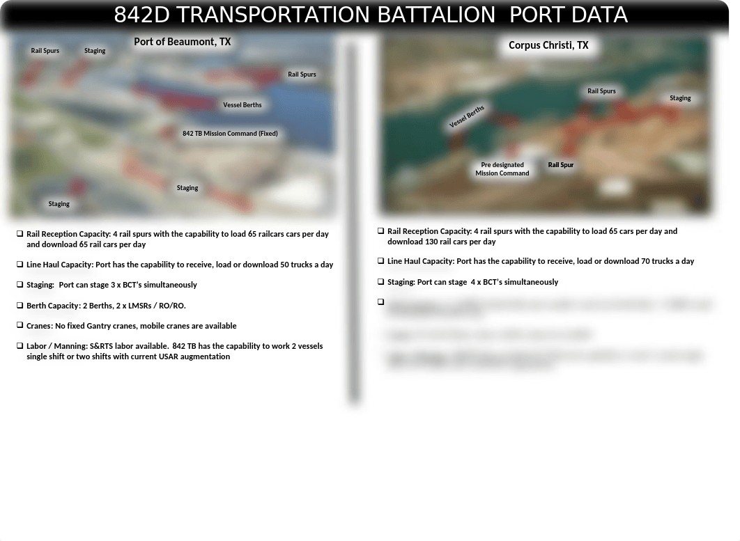 M149DL_PE5_842nd_Trans_Bn_Port_Data_AY20-21.pptx_dai0ygul3bj_page1