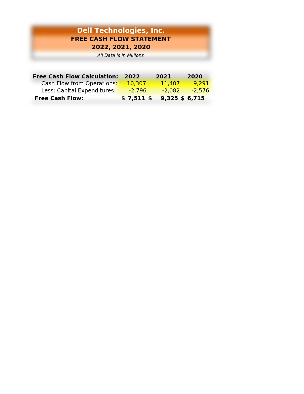 M7 - Ratios for Dell-Profitability-Solvency-Liquidity 2022.xlsx_dai2e5y502e_page3