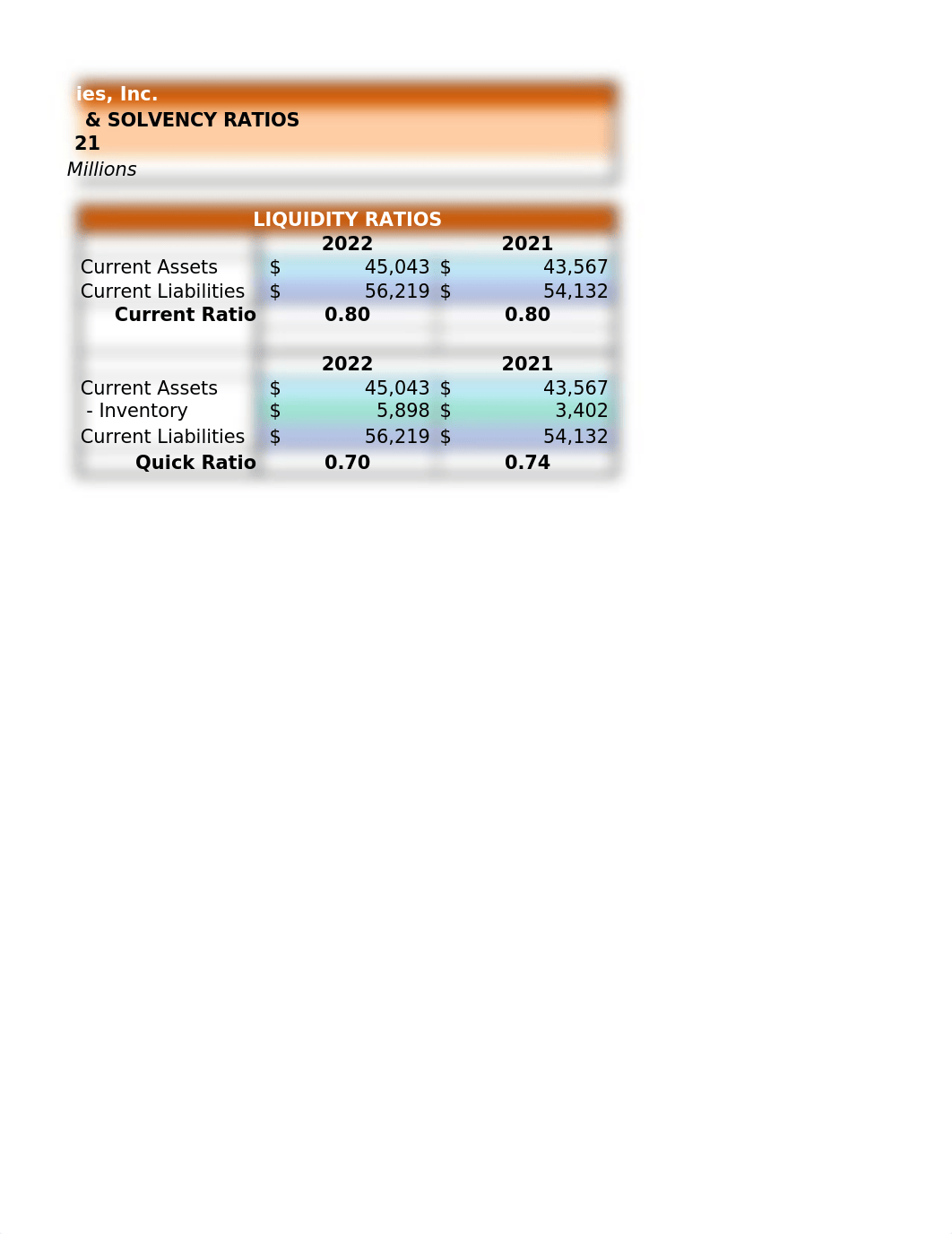 M7 - Ratios for Dell-Profitability-Solvency-Liquidity 2022.xlsx_dai2e5y502e_page2