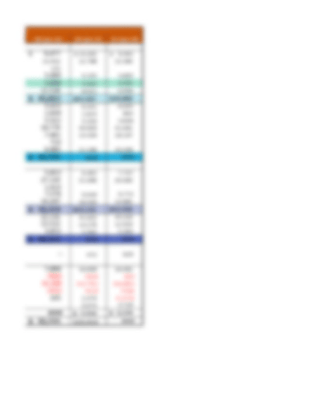 M7 - Ratios for Dell-Profitability-Solvency-Liquidity 2022.xlsx_dai2e5y502e_page5