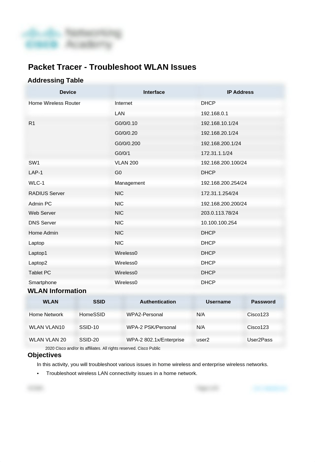 13.4.5-packet-tracer---troubleshoot-wlan-issues by john martin.docx_dai32ao2dzr_page1