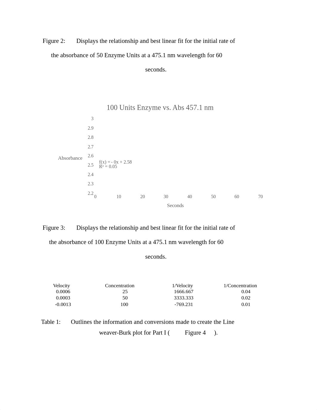 Bio Lab 5 Write-Up.docx_dai5yor6ai5_page3