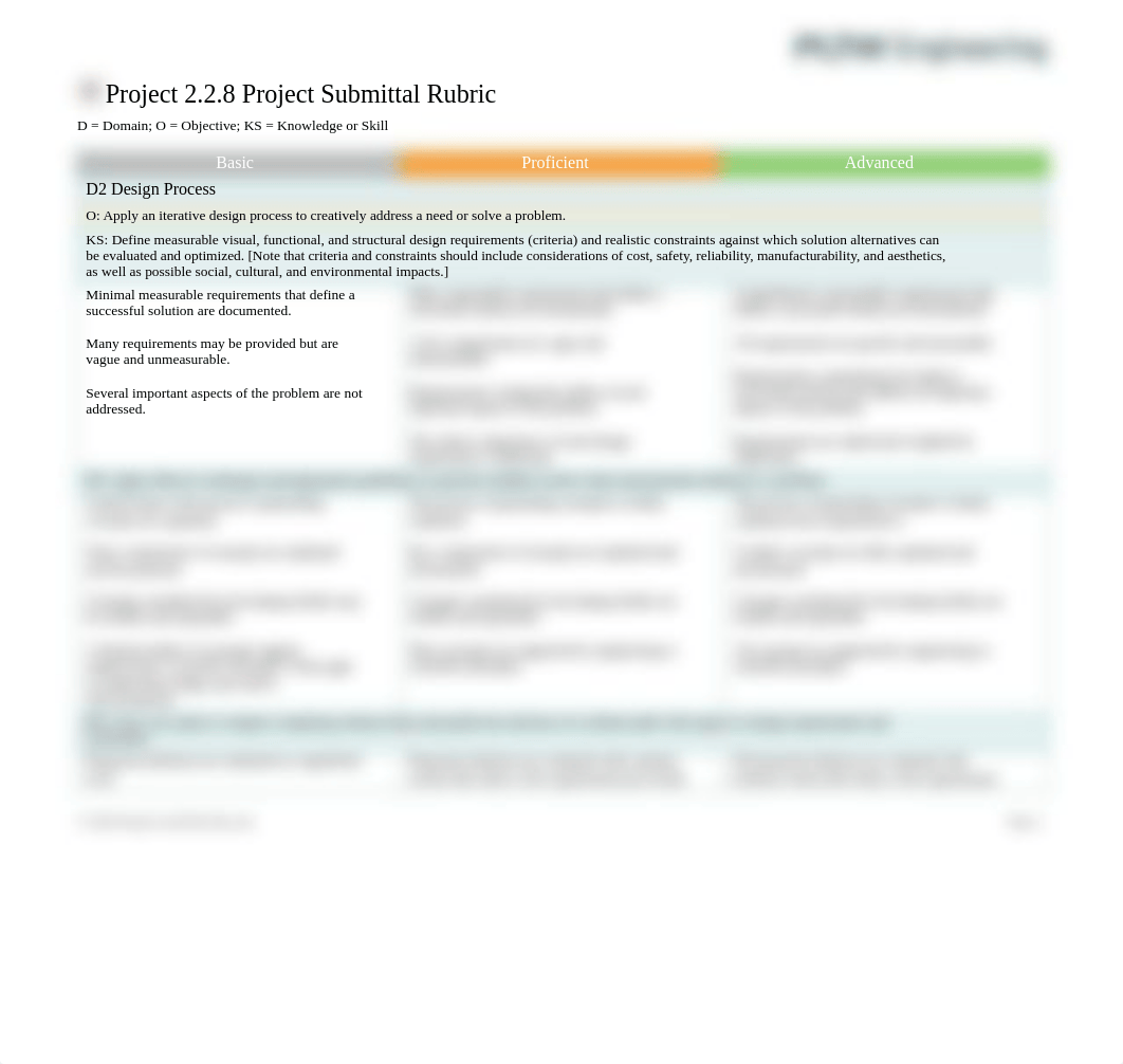 ied_228_SV_DesignAnIntegratedAssemblyChecklistRubric.docx_dai7t9jqsgx_page3