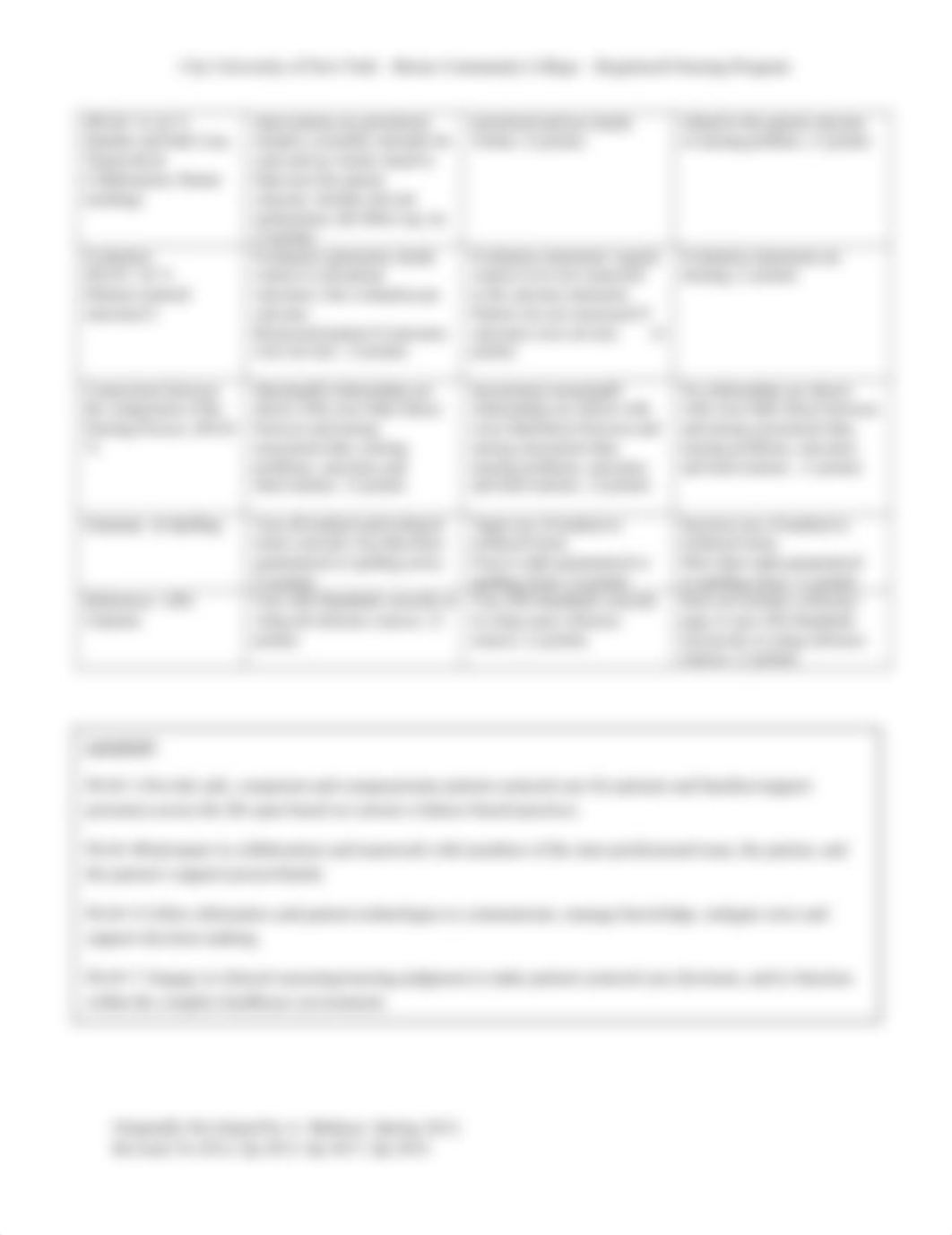 Revised Grading Rubric NUR 201 Concept Maps(1).doc_daifoaild5z_page2