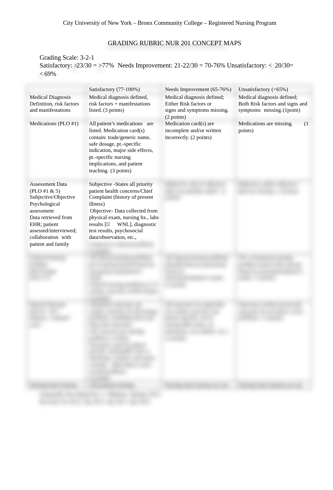 Revised Grading Rubric NUR 201 Concept Maps(1).doc_daifoaild5z_page1