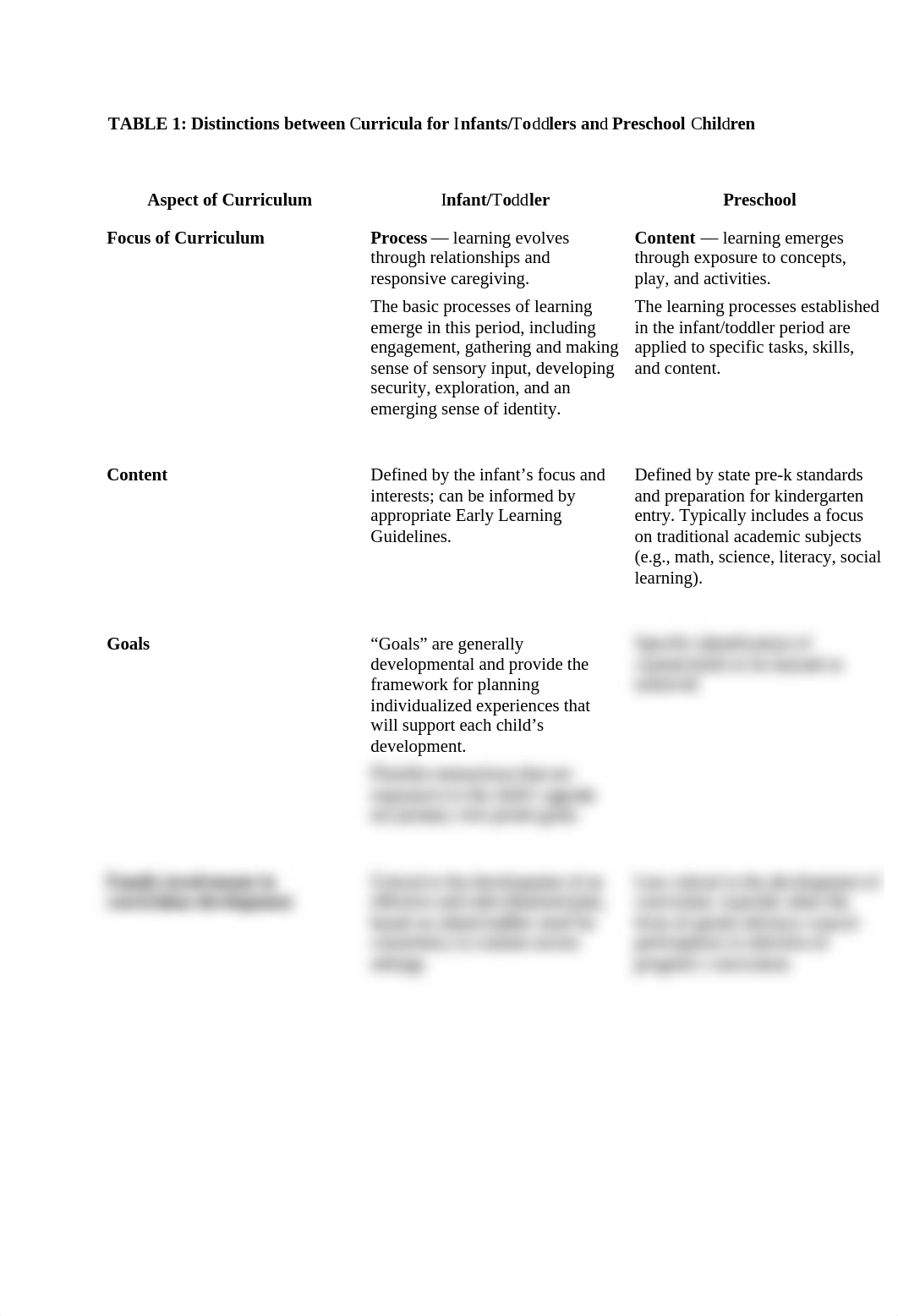 Distinction Between Curriculua for Infants and Toddlers and Preschool Children.docx_daigpbntpc7_page1