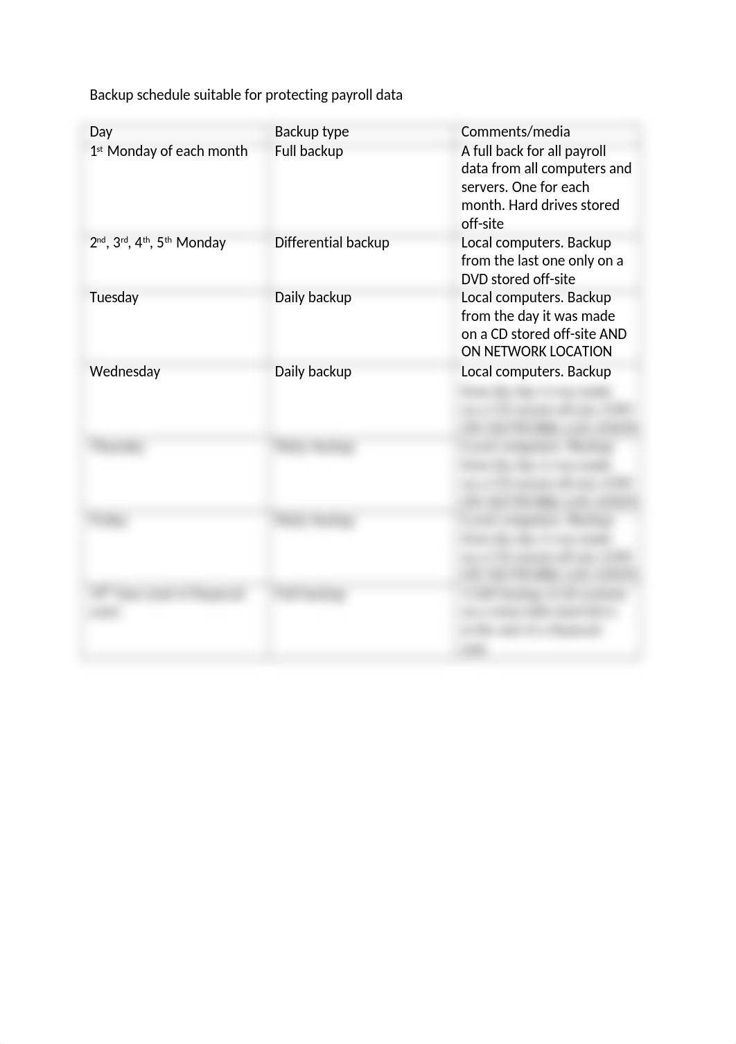 Backup schedule suitable for protecting payroll data.docx_daijk54x9g7_page1