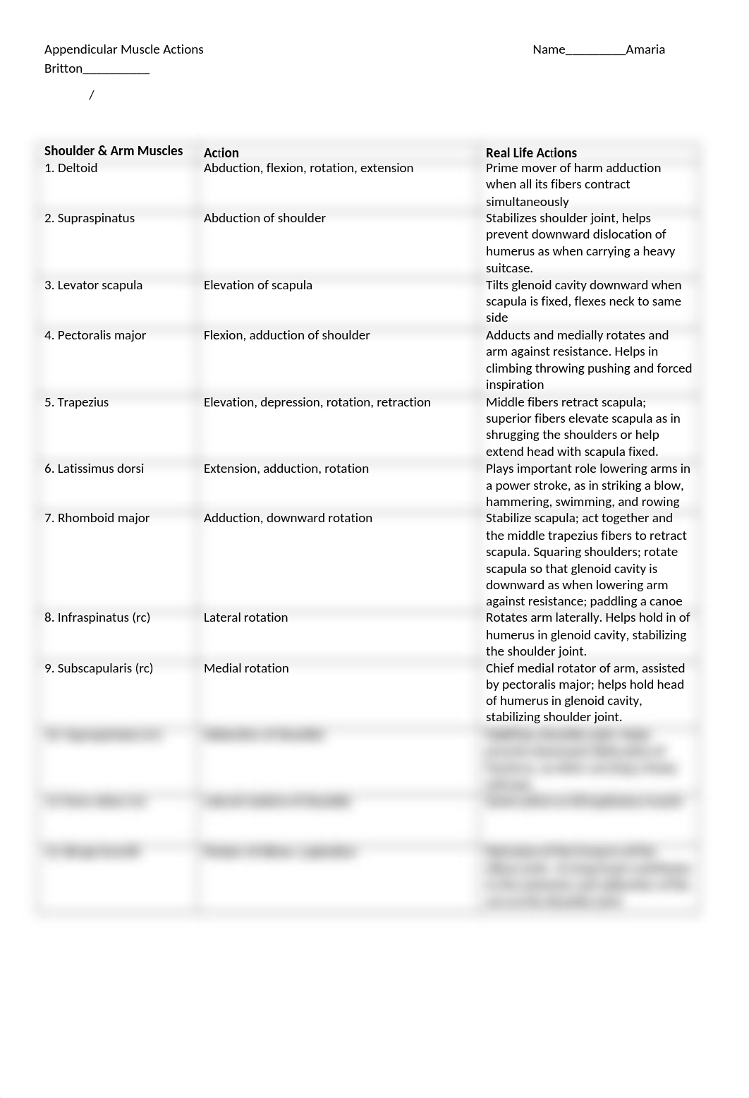 Lab 6-Appendicular Muscle Actions- amaria.docx_daikerolbqv_page1