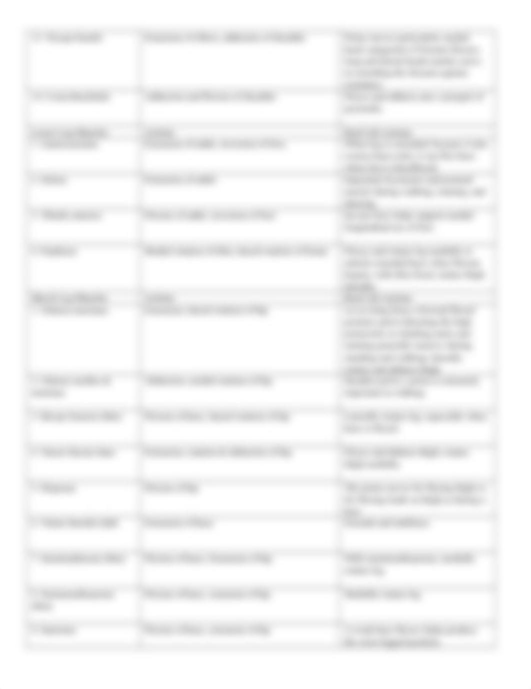 Lab 6-Appendicular Muscle Actions- amaria.docx_daikerolbqv_page2