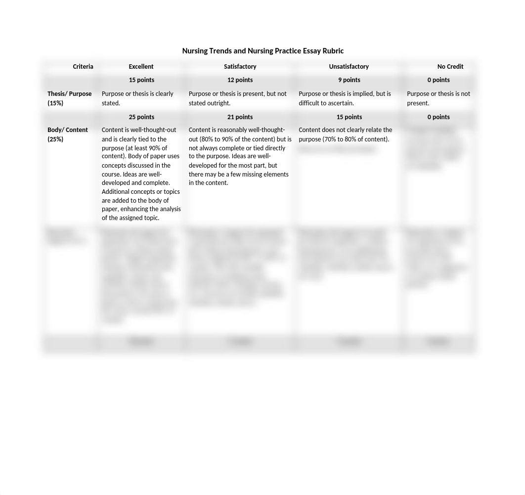 Nursing Trends and Nursing Practice Essay Rubric.docx_dainbf10ds7_page1