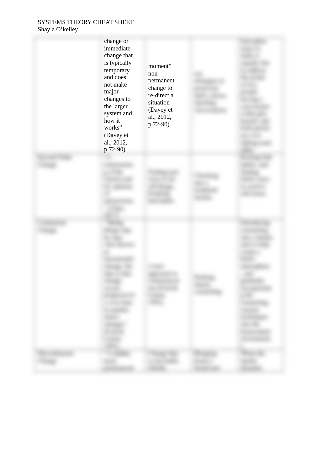 MFT-5101_Week 4_Concepts_Cheat_Sheet (4) (2).docx_daipnqza6j5_page3