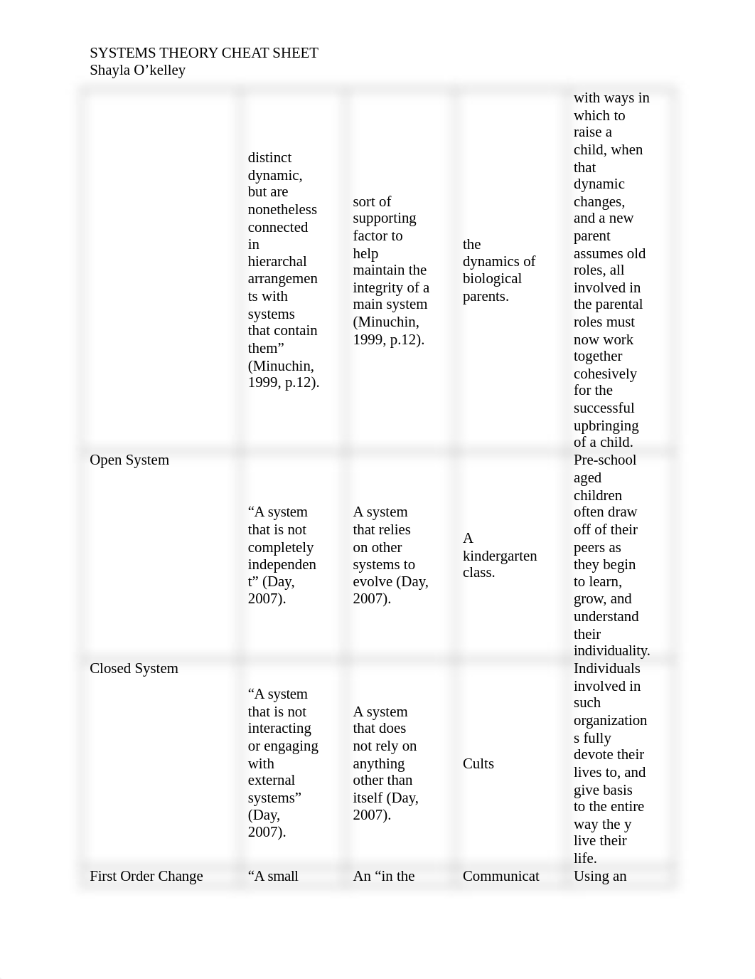 MFT-5101_Week 4_Concepts_Cheat_Sheet (4) (2).docx_daipnqza6j5_page2