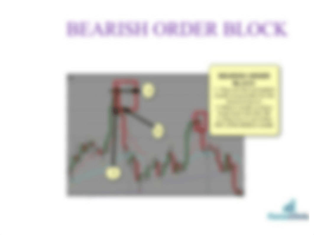 order block fx clinic.pptx_dair4beqhxw_page5