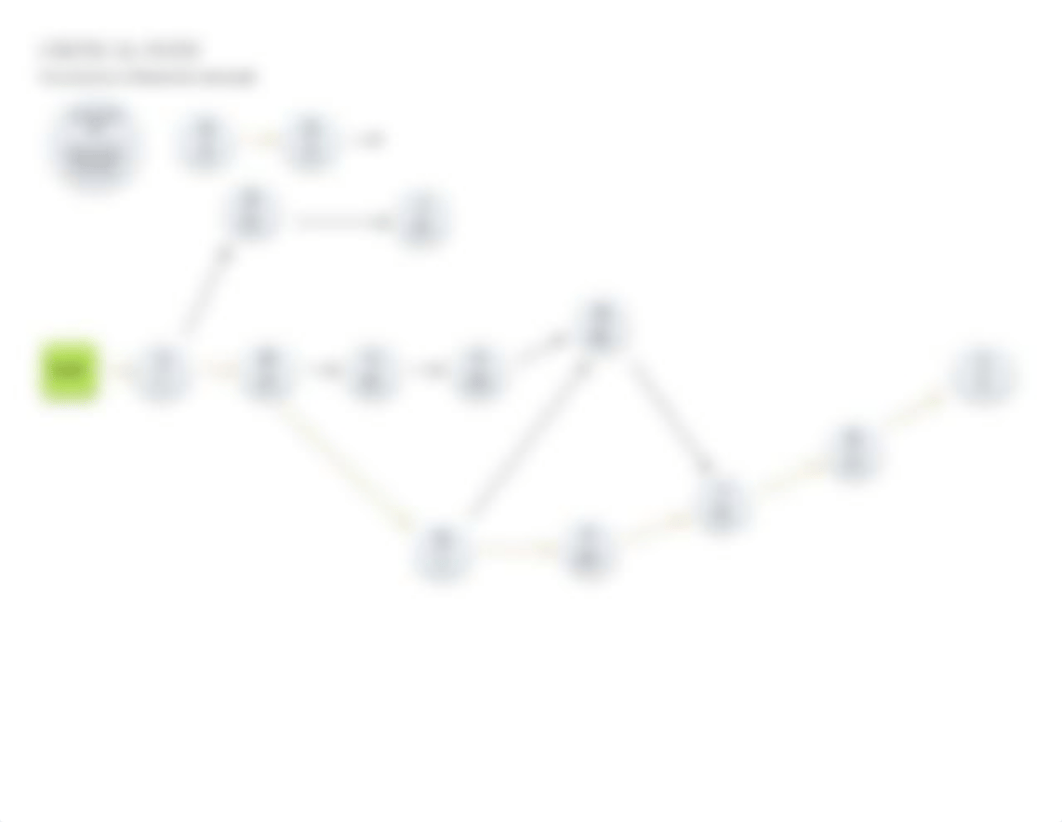 Critical Path Chart.xlsx_daitm28mdf3_page2