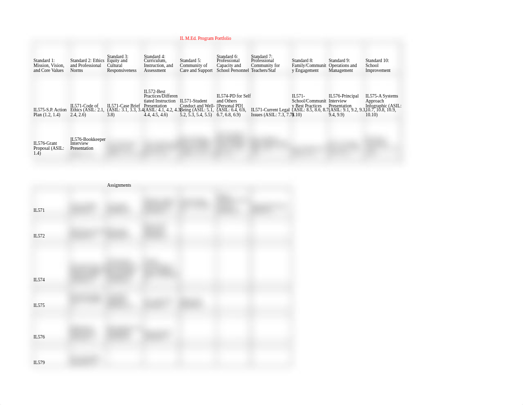 IL M.Ed. and RHO Program Portfolio - Assignments Alignment.xlsx_daitui8fg30_page1