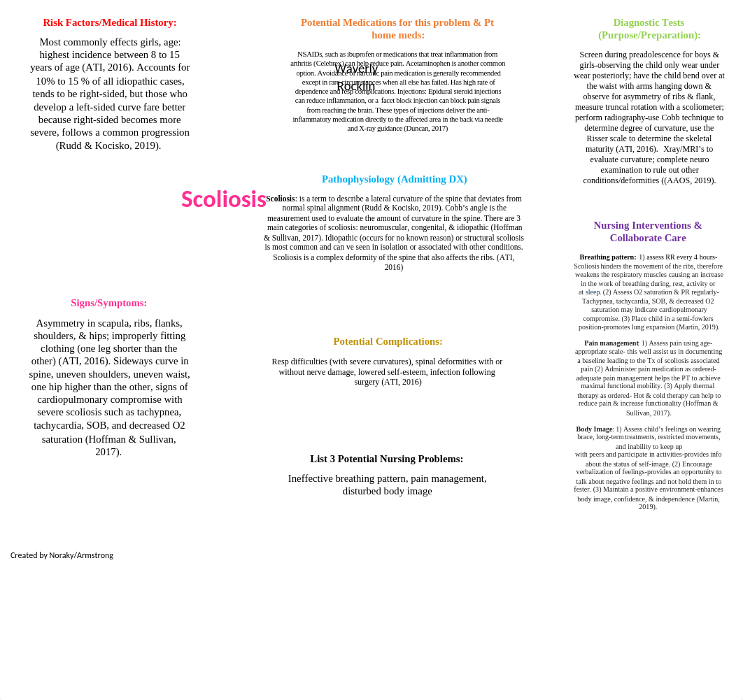 Concept map-Scoliosis.docx_daiwu17i3lr_page1