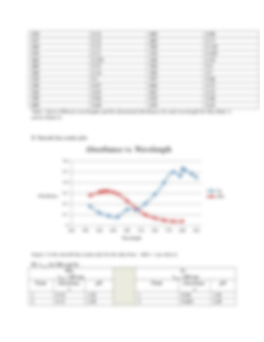 analytical chemistry lab 9 report_daj59gby10x_page3