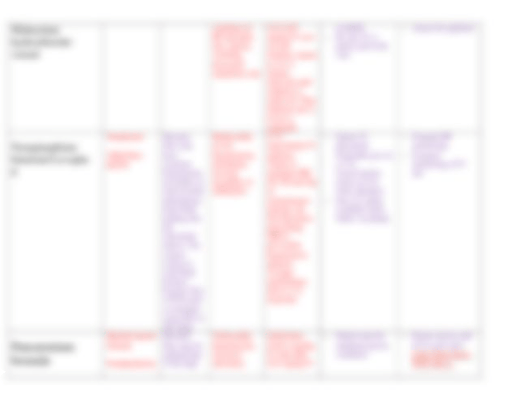 NUR 211 med sheet_gas exchange.docx_daj6lr74ose_page2