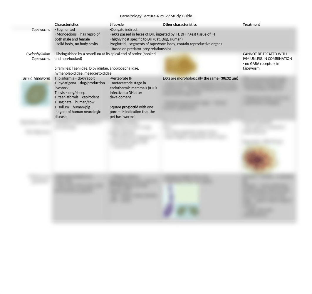 Parasitology E4 Lecture 4.25-27 Study Guide.docx_daj8qrf0ua2_page1