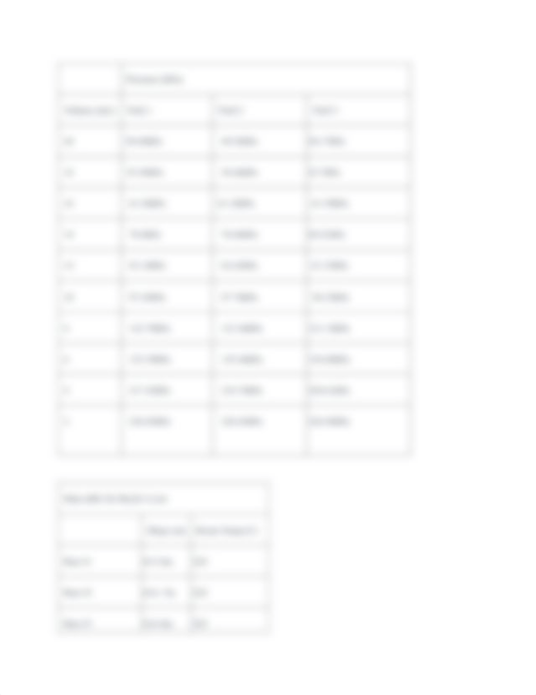 Boyle's Law Post Lab_daj9pn5a0fh_page2