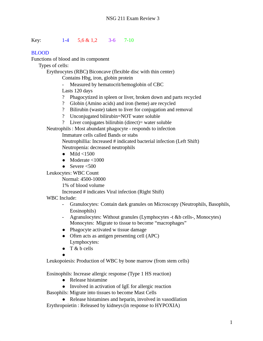 NSG 211 Exam 3 (K. Hutsell).docx_dajnh0ixvf2_page1