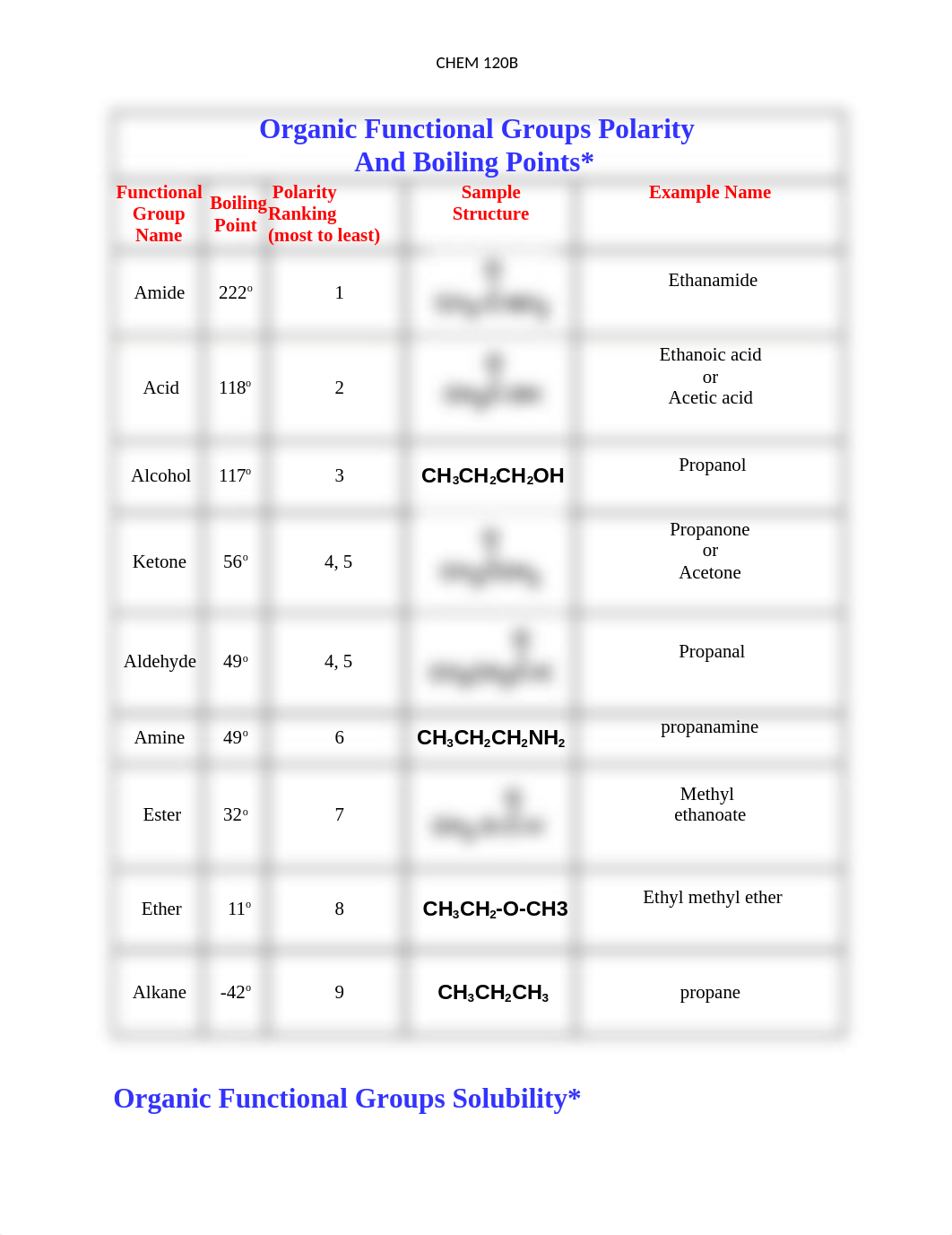 Organic Functional Groups Properties.docx_dajqlp2pqow_page1