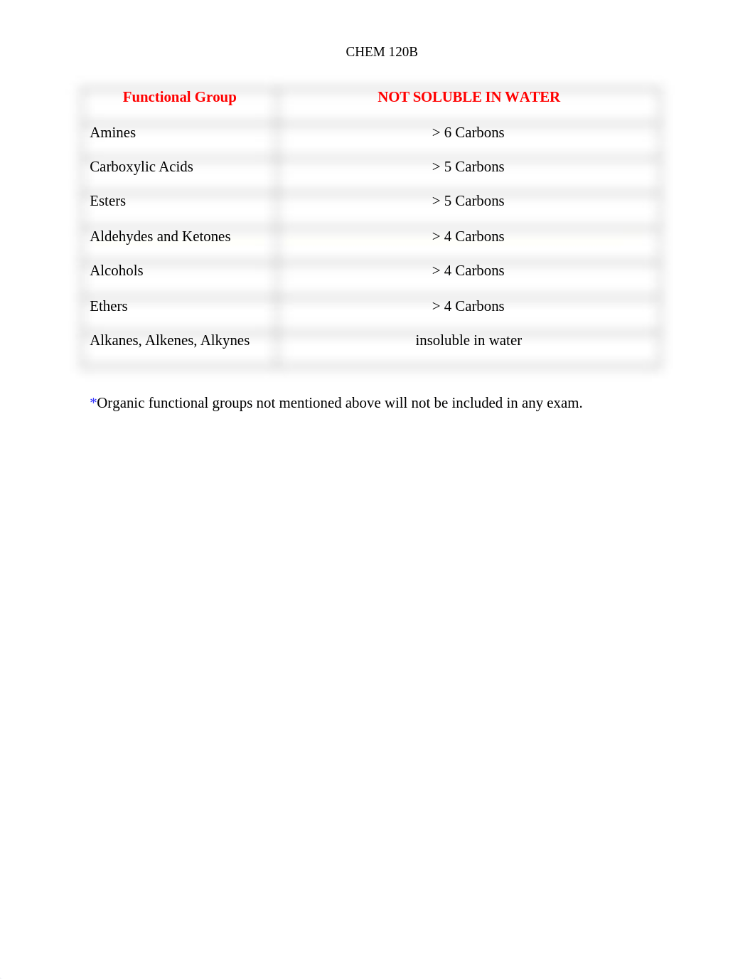 Organic Functional Groups Properties.docx_dajqlp2pqow_page2