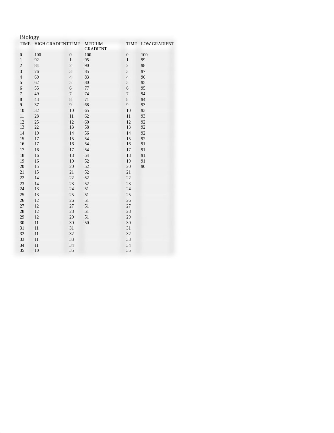 Diffusion data and questions.doc_dajuevev56p_page1