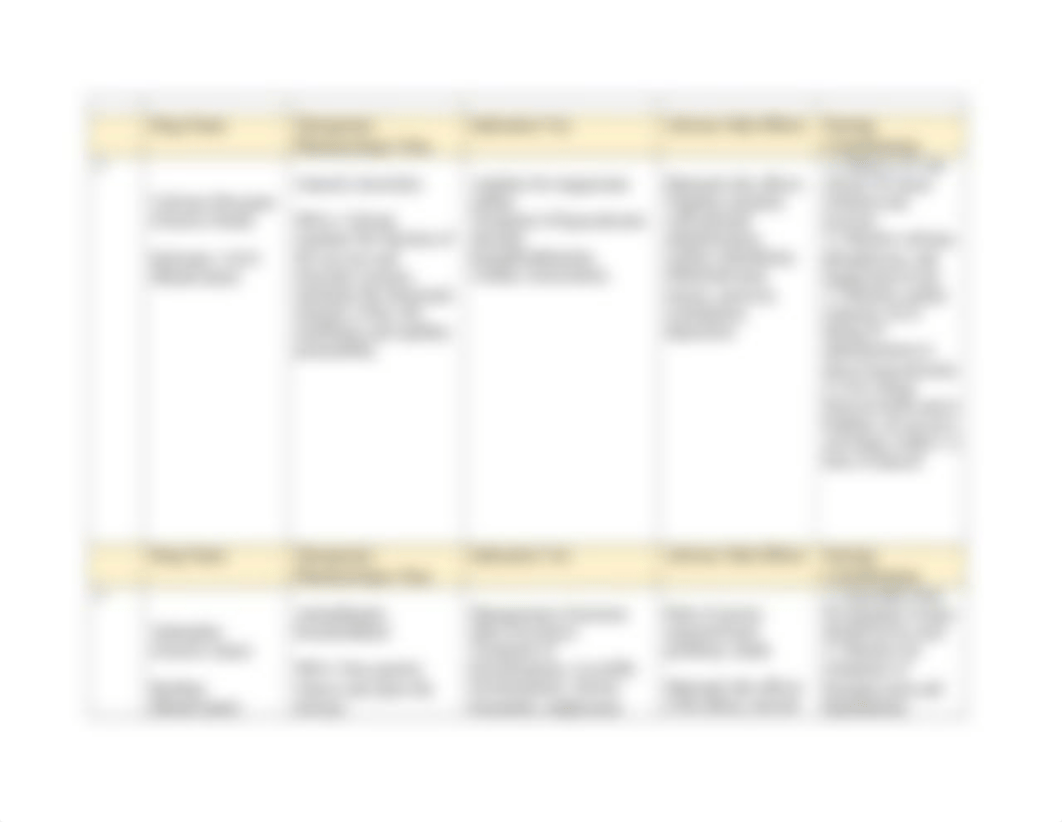 OB Drug Cards Morphine Sulfate.docx_dajy657u2p1_page2