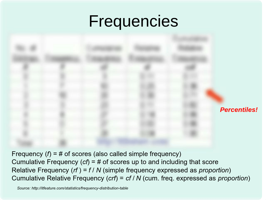 Review of Descriptive Statistics.pdf_dak09m0yqop_page4