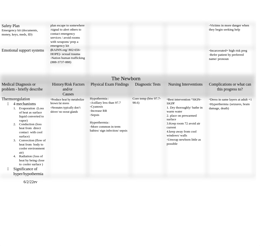 415 Exam 1 Study Template (1).docx_dak0hk1qybb_page2