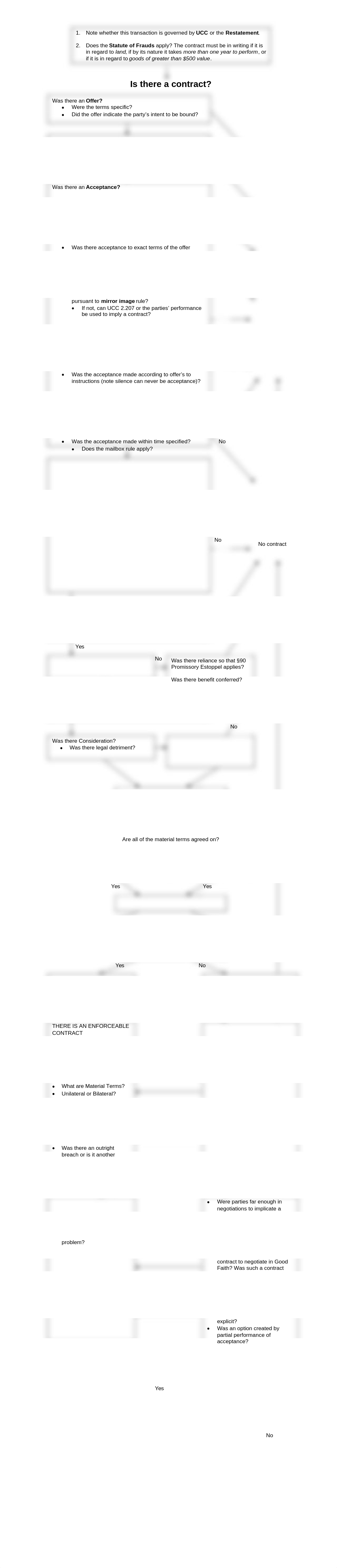 129645429-Contracts-Flow-Chart_dak3biz5a6x_page1