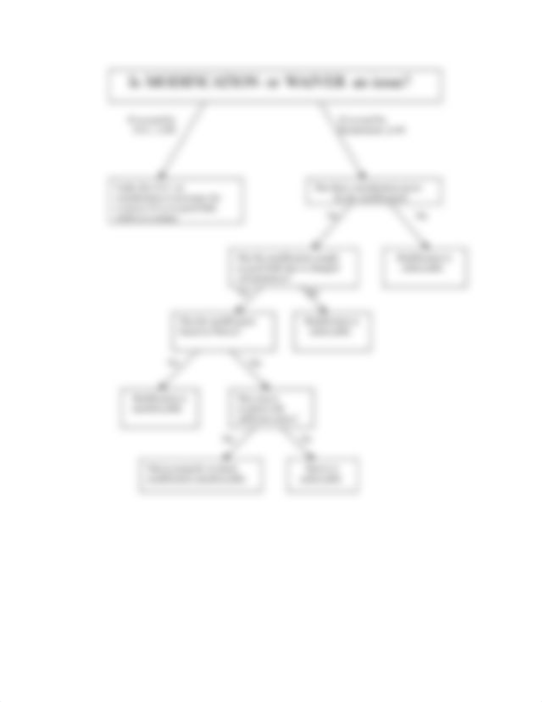 129645429-Contracts-Flow-Chart_dak3biz5a6x_page4