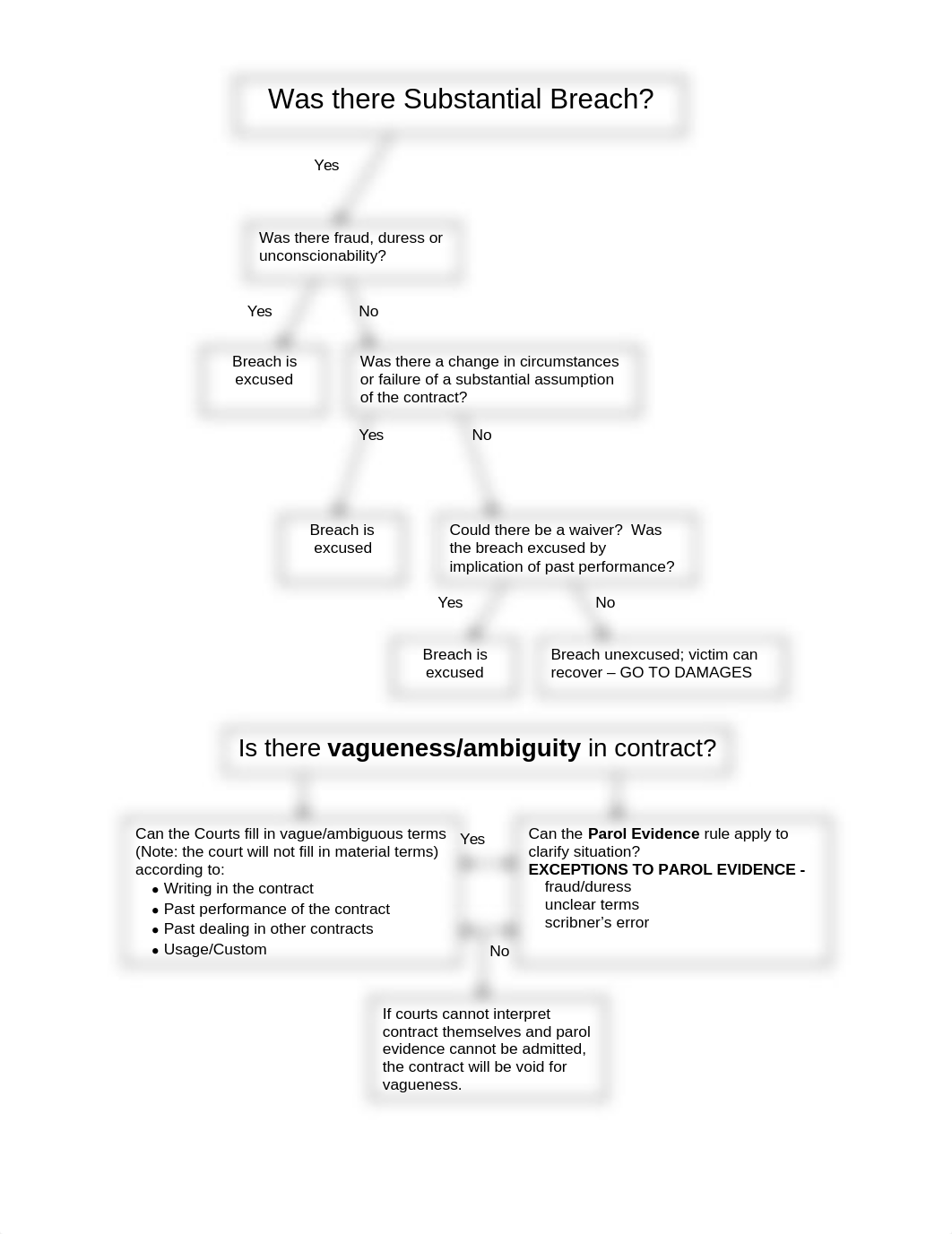 129645429-Contracts-Flow-Chart_dak3biz5a6x_page2