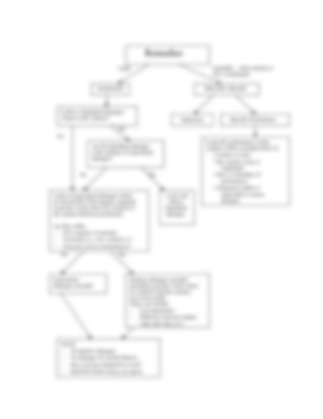 129645429-Contracts-Flow-Chart_dak3biz5a6x_page5