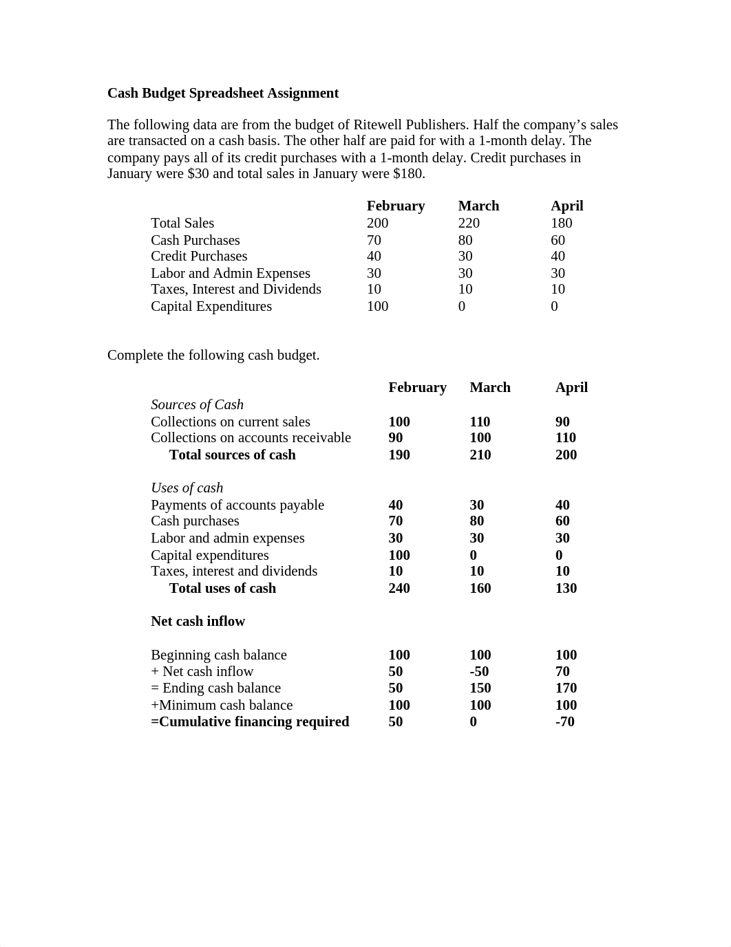 Cash Budget.doc_daka2nn1vr7_page1