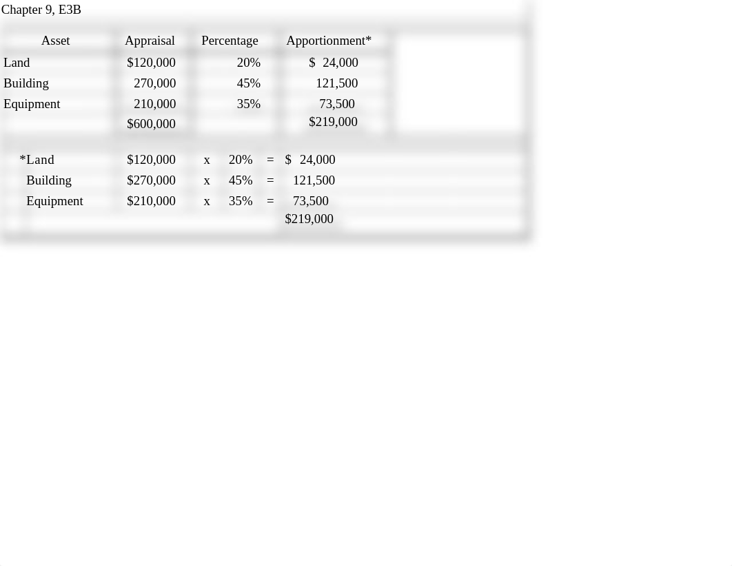 Ch. 9 Exercises_dakacsuawap_page2