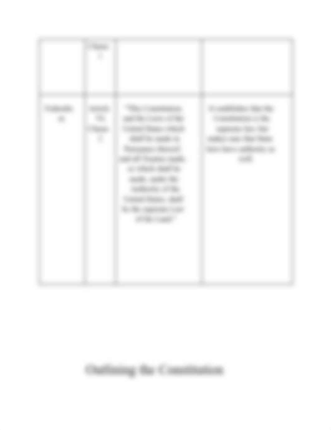 Constitution Assignment.pdf_dakb2xj0xqe_page5