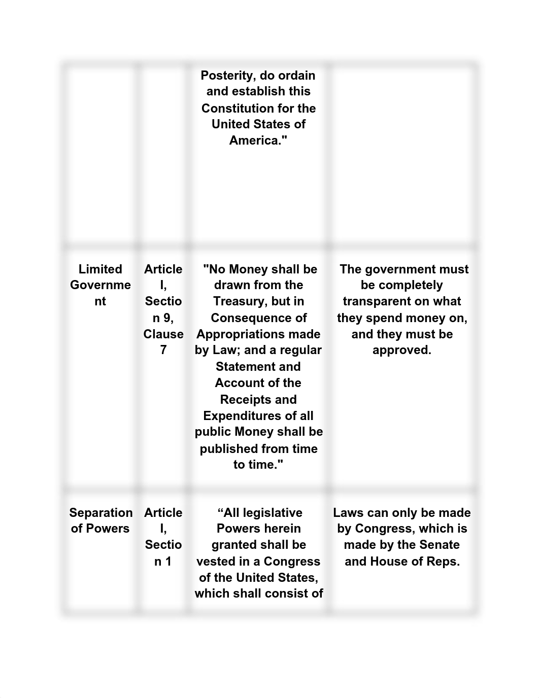 Constitution Assignment.pdf_dakb2xj0xqe_page3