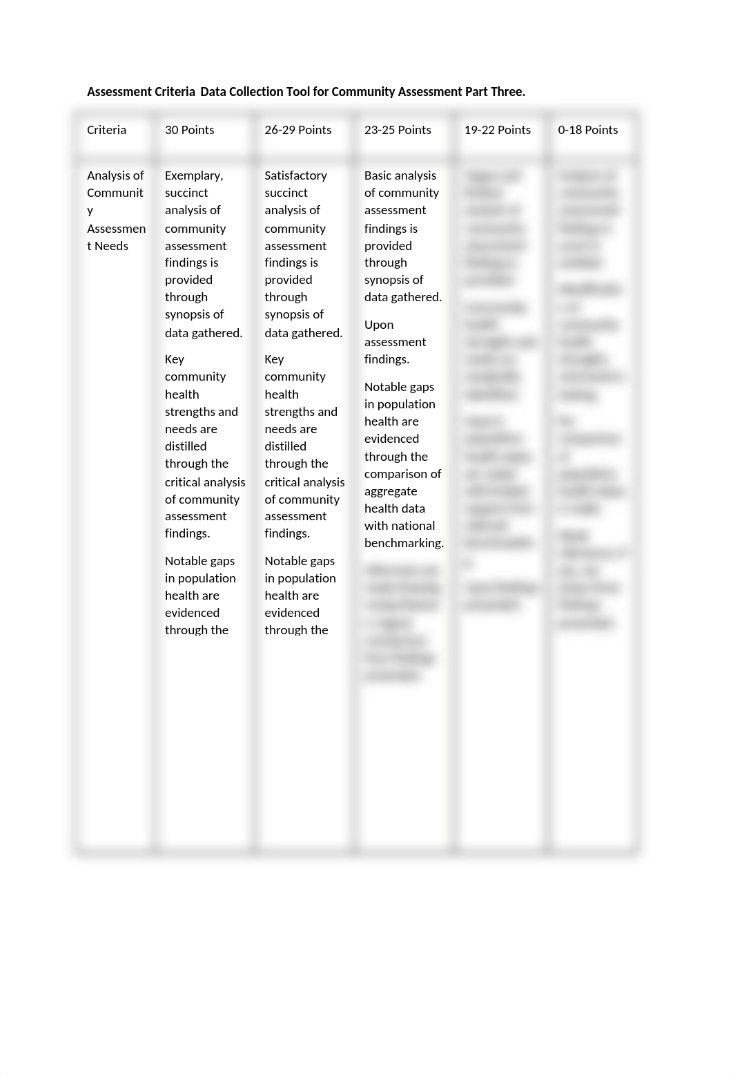 Community Assessment Part Three Data Collection Tool.docx_dakbevqkr0c_page1