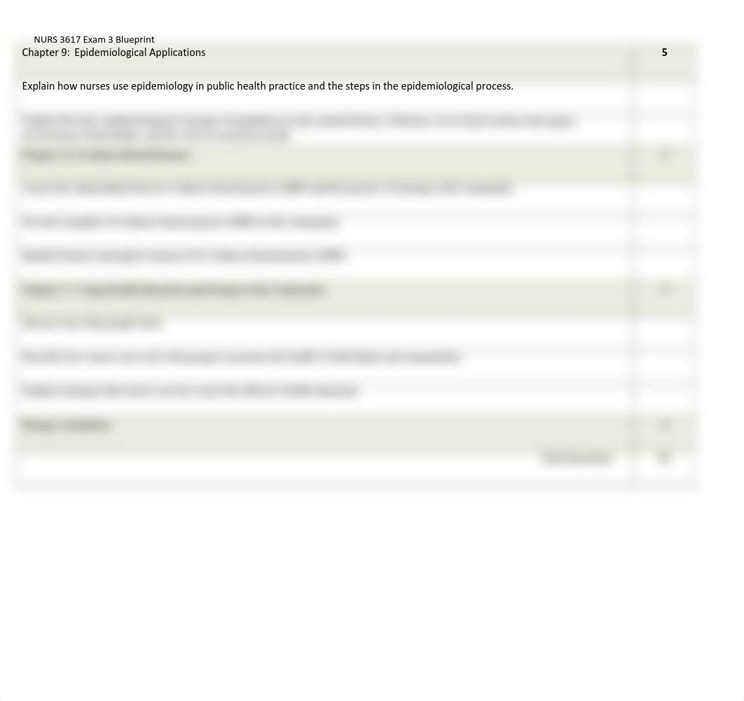 SP21 Exam 3 Blueprint-1 (1)-2.pdf_dakl508fwi5_page3