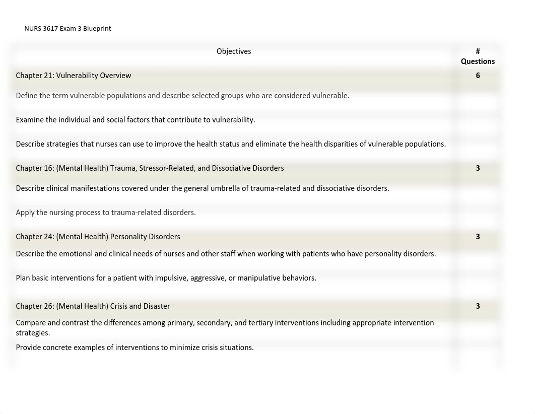 SP21 Exam 3 Blueprint-1 (1)-2.pdf_dakl508fwi5_page1