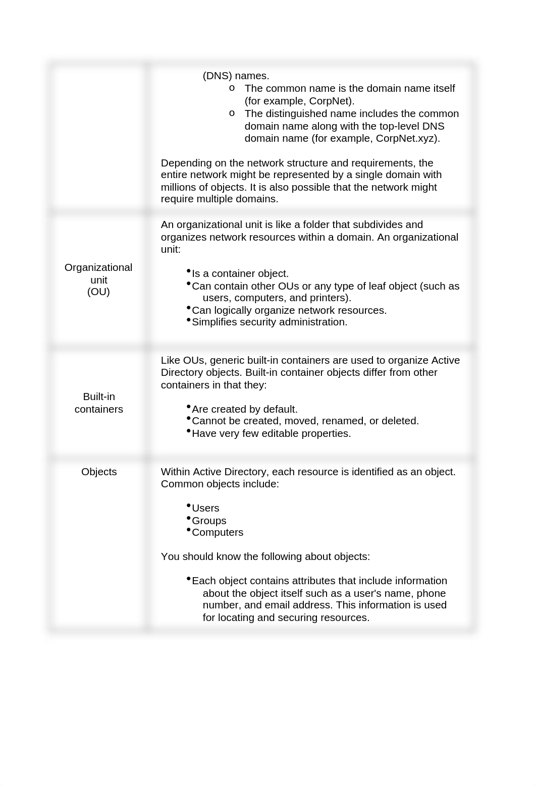 8.1 Active Directory CompTIAA+.docx_dakmc5v4drt_page2