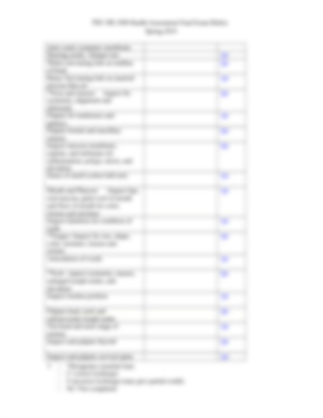 PSU NR 2500 2021 Health Assessment Final Exam Rubric-2 (1).docx_daktyixgd8i_page3