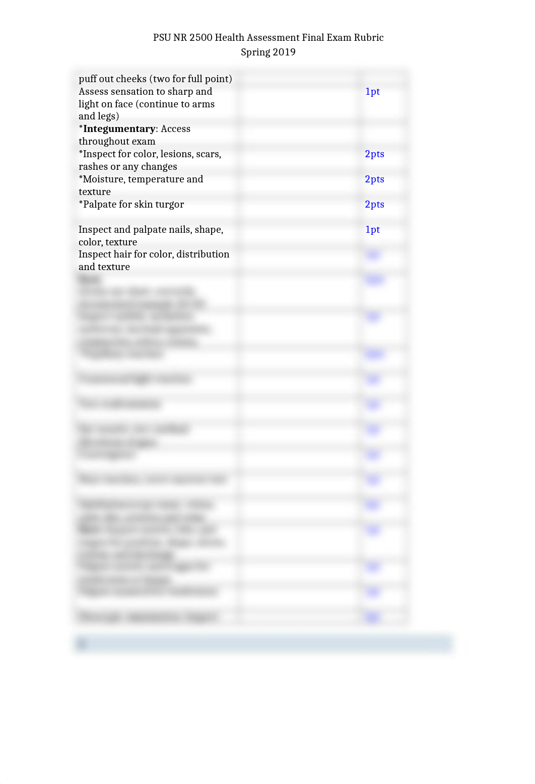 PSU NR 2500 2021 Health Assessment Final Exam Rubric-2 (1).docx_daktyixgd8i_page2